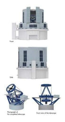 11 Modelos De Ciências Em 3 Dimensões Planeta Maquete Papel