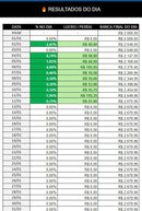Planilha Gestão De Banca - Trader Esportivo - Atual. 2022