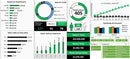 + 170 Planilhas Profissionais-pacote Dashboard Excel Premium