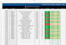 Planilha Gestão De Banca - Trader Esportivo - Atual. 2022