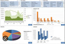 Planilhas Personalizadas Em Excel, Gráficos, Dashboards