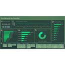 Dashboards Editáveis Excel + De 150 Modelos