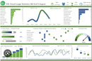 Planilhas Personalizadas Em Excel, Gráficos, Dashboards