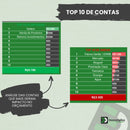 Planilha De Despesas Pessoais Com Relatório/gráfico/filtros