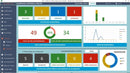 Planilha Excel Segurança Do Trabalho Com Dashboard