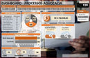 Pacote Dashboard Excel + De 180 Modelos Editáveis