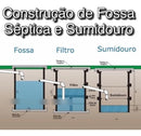 Fossa Séptica Ecológica Com Sumidouro Projeto Completo Pdf