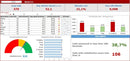 Pacote Dashboard Excel + De 180 Modelos Editáveis
