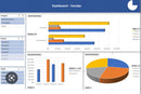 Planilhas Personalizadas Em Excel, Gráficos, Dashboards
