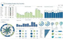 Pacote Dashboards Excel +180 Modelos