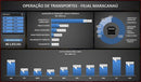 Pacote Dashboard Excel + De 180 Modelos Editáveis