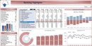Pacote Dashboard Excel + De 180 Modelos Editáveis