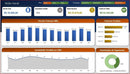 Pacote Dashboard Excel + De 180 Modelos Editáveis