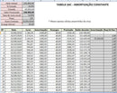 Planilha Tabela Sac - Financiamento Imobiliario