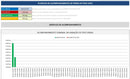 Planilha Acompanhamento Perda De Peso Com Gráficos