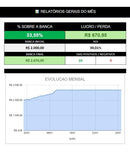 Planilha Gestão De Banca - Trader Esportivo - Atual. 2022